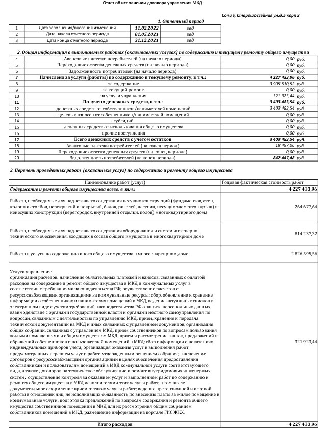 Отчёт об исполнении договора управления МКД д. 5, корп. 3