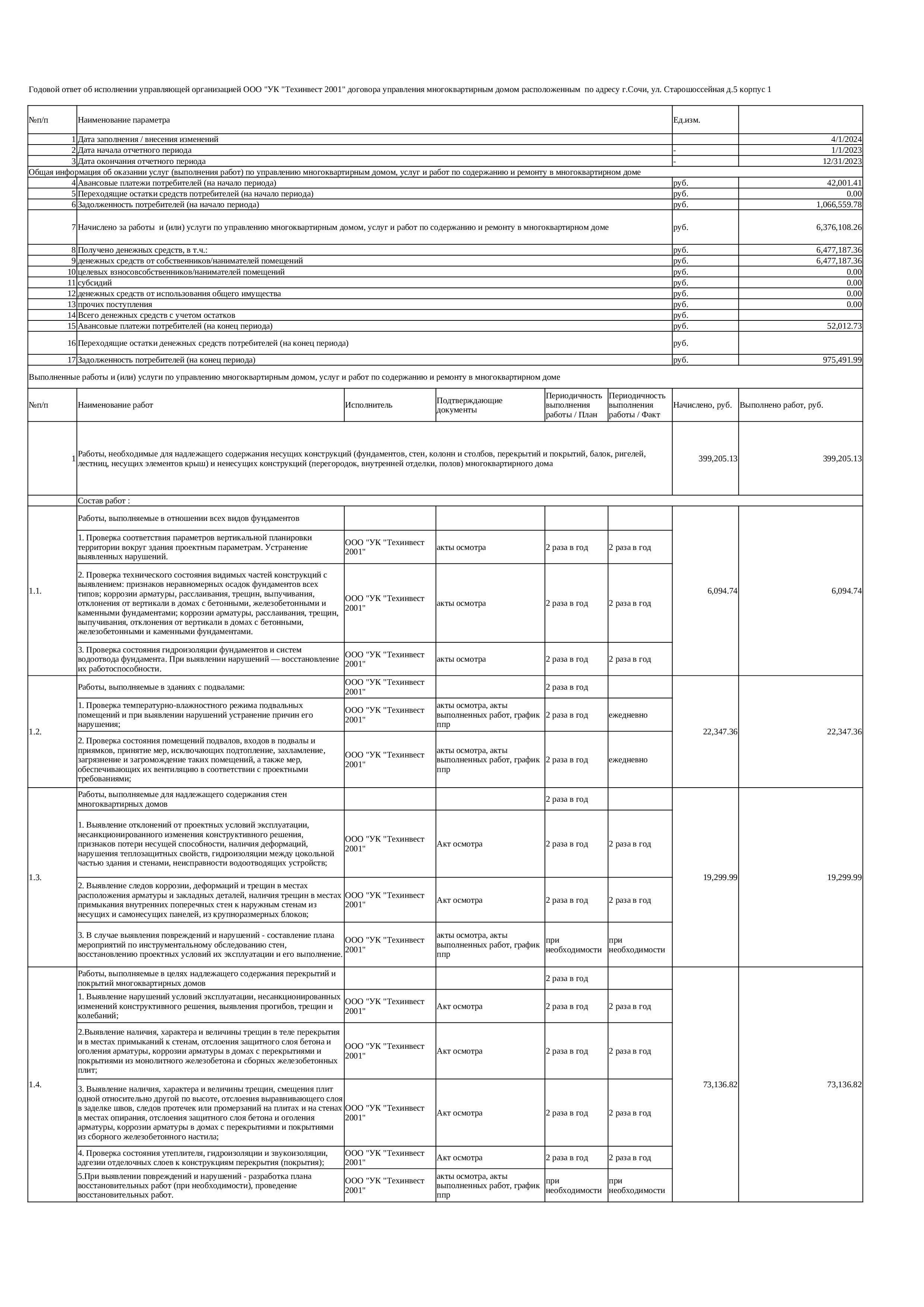 Отчёт об исполнении договора управления МКД д. 5, корп. 1