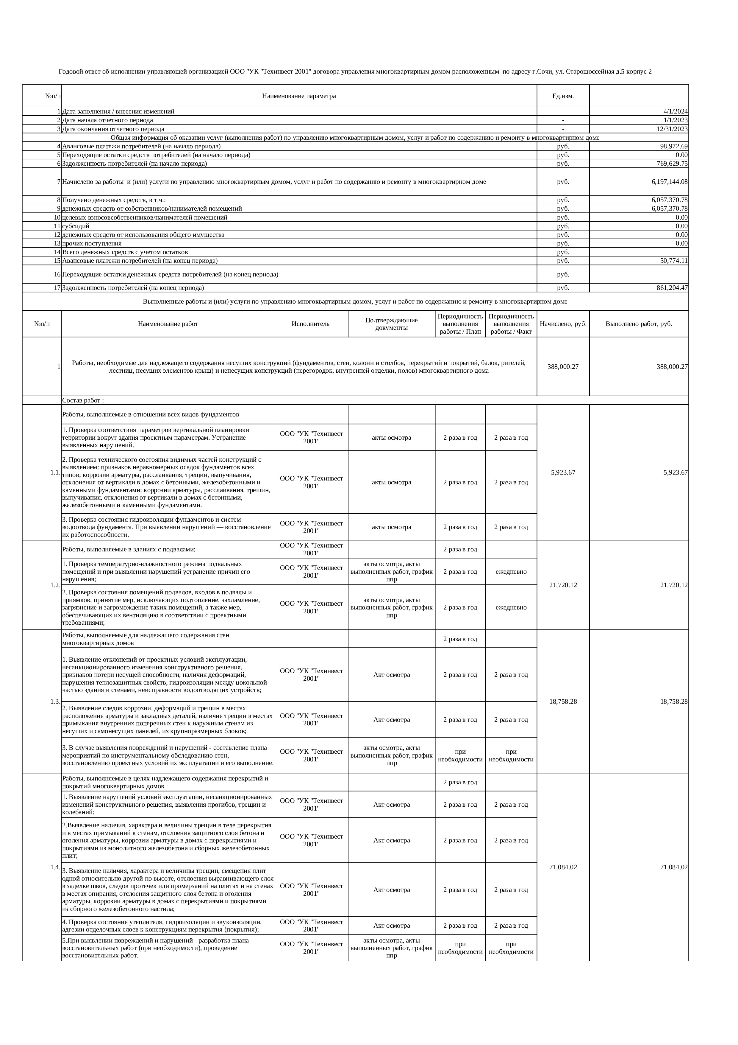 Отчёт об исполнении договора управления МКД д. 5, корп. 2