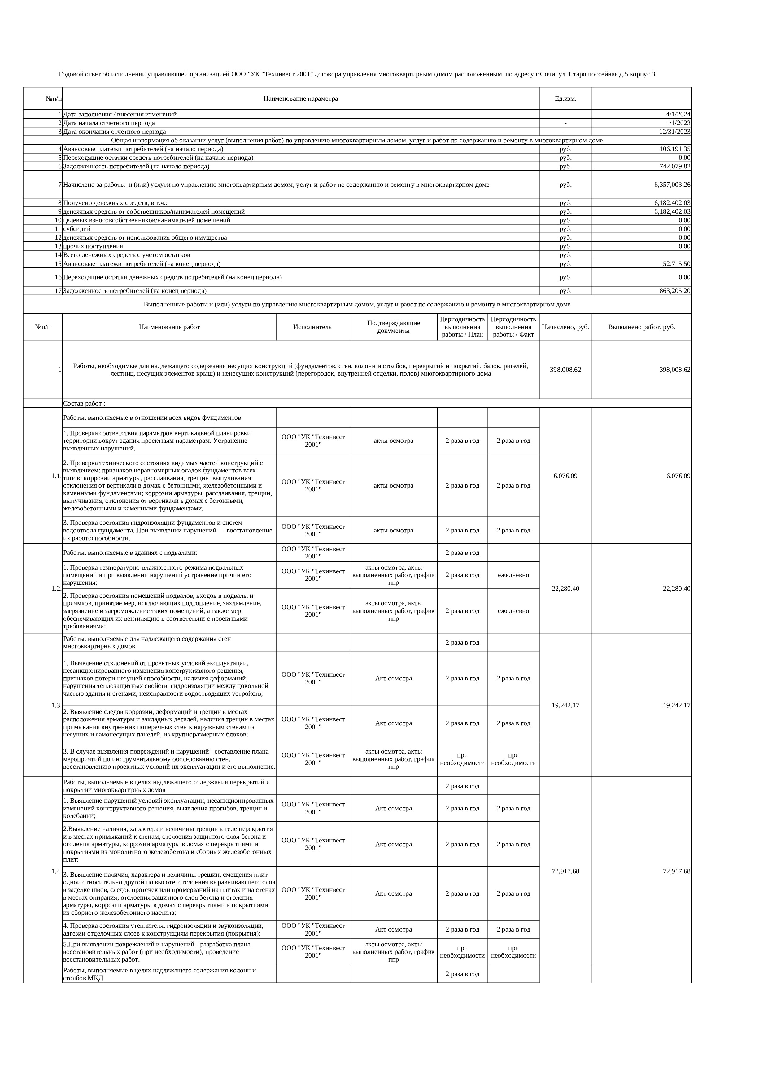 Отчёт об исполнении договора управления МКД д. 5, корп. 3