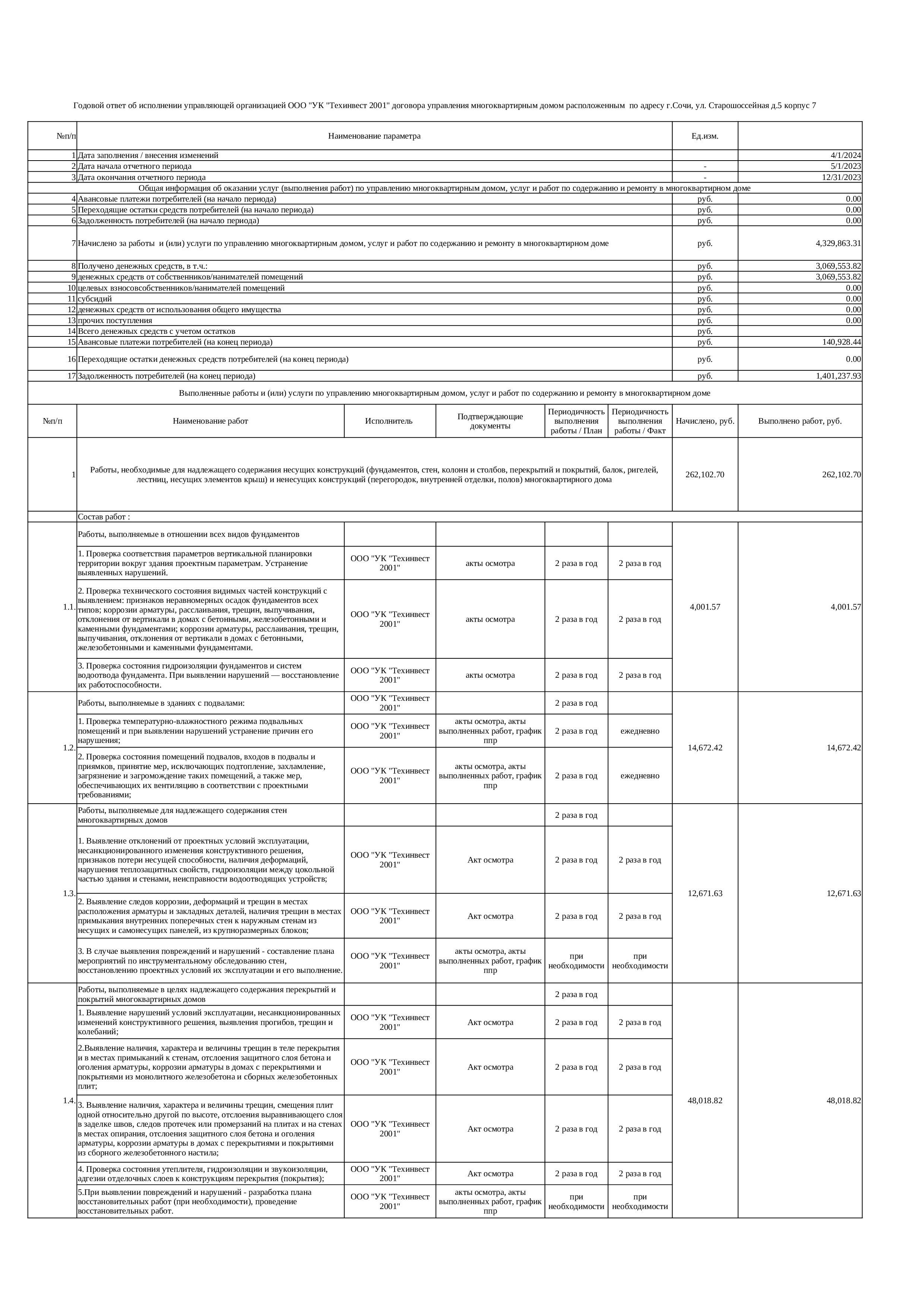 Отчёт об исполнении договора управления МКД д. 5, корп.5