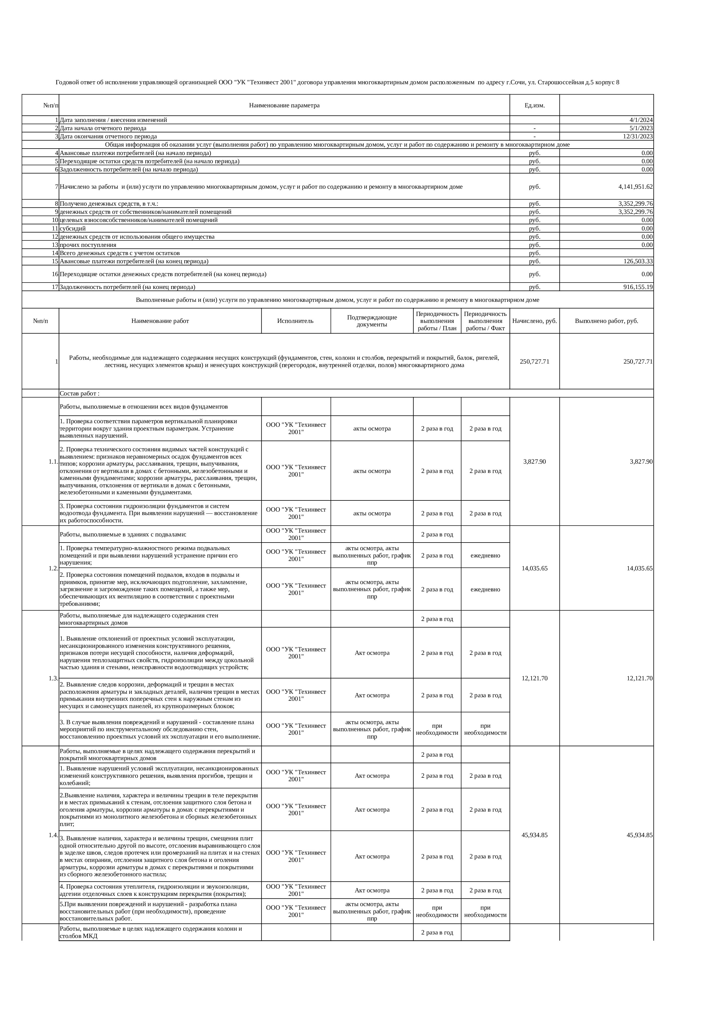 Отчёт об исполнении договора управления МКД д. 5, корп. 6